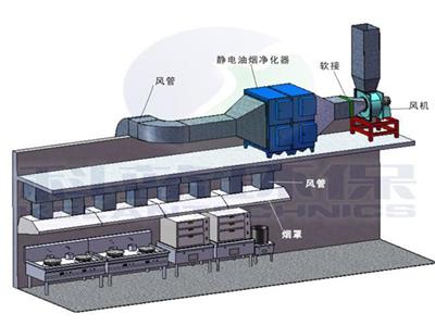 排煙系統安裝示意圖